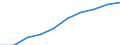 Jahr / Insgesamt / Weniger als 1 Jahr / Alle Stufen der ISCED 2011 / Dänemark