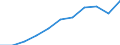 Year / Total / Less than 1 year / All ISCED 2011 levels / Croatia