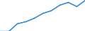 Year / Total / Less than 1 year / All ISCED 2011 levels / Hungary