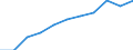 Year / Total / Less than 1 year / All ISCED 2011 levels / Slovenia