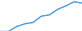 Jahr / Insgesamt / Weniger als 1 Jahr / Alle Stufen der ISCED 2011 / Finnland