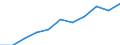 Jahr / Insgesamt / Weniger als 1 Jahr / Alle Stufen der ISCED 2011 / Schweden