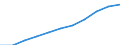 Year / Total / Less than 1 year / All ISCED 2011 levels / Norway