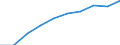 Unit of measure: Year / Sex: Total / Age class: 1 year / International Standard Classification of Education (ISCED 2011): All ISCED 2011 levels / Geopolitical entity (reporting): Estonia