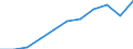 Unit of measure: Year / Sex: Total / Age class: 1 year / International Standard Classification of Education (ISCED 2011): All ISCED 2011 levels / Geopolitical entity (reporting): Croatia
