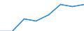 Unit of measure: Year / Sex: Total / Age class: 1 year / International Standard Classification of Education (ISCED 2011): All ISCED 2011 levels / Geopolitical entity (reporting): Portugal