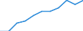 Unit of measure: Year / Sex: Total / Age class: 1 year / International Standard Classification of Education (ISCED 2011): All ISCED 2011 levels / Geopolitical entity (reporting): Slovenia