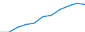 Unit of measure: Year / Sex: Total / Age class: 1 year / International Standard Classification of Education (ISCED 2011): All ISCED 2011 levels / Geopolitical entity (reporting): Finland