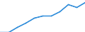 Unit of measure: Year / Sex: Total / Age class: 1 year / International Standard Classification of Education (ISCED 2011): All ISCED 2011 levels / Geopolitical entity (reporting): Sweden