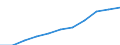 Unit of measure: Year / Sex: Total / Age class: 1 year / International Standard Classification of Education (ISCED 2011): All ISCED 2011 levels / Geopolitical entity (reporting): Norway