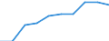 Unit of measure: Year / Sex: Total / Age class: 1 year / International Standard Classification of Education (ISCED 2011): All ISCED 2011 levels / Geopolitical entity (reporting): North Macedonia