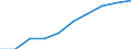 Unit of measure: Year / Sex: Total / Age class: 1 year / International Standard Classification of Education (ISCED 2011): Less than primary, primary and lower secondary education (levels 0-2) / Geopolitical entity (reporting): Denmark