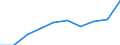 Unit of measure: Year / Sex: Total / Age class: 1 year / International Standard Classification of Education (ISCED 2011): Less than primary, primary and lower secondary education (levels 0-2) / Geopolitical entity (reporting): Estonia