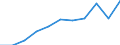 Unit of measure: Year / Sex: Total / Age class: 1 year / International Standard Classification of Education (ISCED 2011): Less than primary, primary and lower secondary education (levels 0-2) / Geopolitical entity (reporting): Croatia