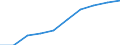 Year / Total / Less than 1 year / Less than primary, primary and lower secondary education (levels 0-2) / Denmark