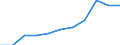 Jahr / Insgesamt / Weniger als 1 Jahr / Unterhalb des Primarbereichs, Primarbereich und Sekundarbereich I (Stufen 0-2) / Ungarn