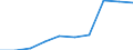 Year / Total / Less than 1 year / Less than primary, primary and lower secondary education (levels 0-2) / Poland