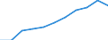 Jahr / Insgesamt / Weniger als 1 Jahr / Unterhalb des Primarbereichs, Primarbereich und Sekundarbereich I (Stufen 0-2) / Finnland