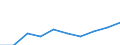 Jahr / Insgesamt / Weniger als 1 Jahr / Unterhalb des Primarbereichs, Primarbereich und Sekundarbereich I (Stufen 0-2) / Nordmazedonien