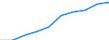 Year / Total / Less than 1 year / Upper secondary and post-secondary non-tertiary education (levels 3 and 4) / Denmark