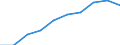 Jahr / Insgesamt / Weniger als 1 Jahr / Sekundarbereich II und postsekundarer, nicht tertiärer Bereich (Stufen 3 und 4) / Estland