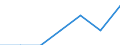 Year / Total / Less than 1 year / Upper secondary and post-secondary non-tertiary education (levels 3 and 4) / Slovakia