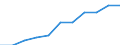 Jahr / Insgesamt / Weniger als 1 Jahr / Sekundarbereich II und postsekundarer, nicht tertiärer Bereich (Stufen 3 und 4) / Finnland