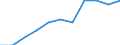 Jahr / Insgesamt / Weniger als 1 Jahr / Sekundarbereich II und postsekundarer, nicht tertiärer Bereich (Stufen 3 und 4) / Schweden