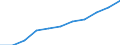 Year / Total / Less than 1 year / Upper secondary and post-secondary non-tertiary education (levels 3 and 4) / Norway