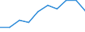 Jahr / Insgesamt / Weniger als 1 Jahr / Sekundarbereich II und postsekundarer, nicht tertiärer Bereich (Stufen 3 und 4) / Nordmazedonien