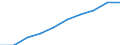 Jahr / Insgesamt / Weniger als 1 Jahr / Tertiärbereich (Stufen 5-8) / Dänemark