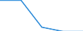 Jahr / Insgesamt / Weniger als 1 Jahr / Tertiärbereich (Stufen 5-8) / Griechenland