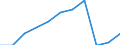 Jahr / Insgesamt / Weniger als 1 Jahr / Tertiärbereich (Stufen 5-8) / Ungarn