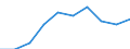 Jahr / Insgesamt / Weniger als 1 Jahr / Tertiärbereich (Stufen 5-8) / Polen