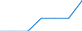 Jahr / Insgesamt / Weniger als 1 Jahr / Tertiärbereich (Stufen 5-8) / Slowakei