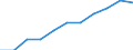 Jahr / Insgesamt / Weniger als 1 Jahr / Tertiärbereich (Stufen 5-8) / Finnland