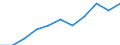 Jahr / Insgesamt / Weniger als 1 Jahr / Tertiärbereich (Stufen 5-8) / Schweden