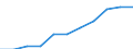 Jahr / Insgesamt / Weniger als 1 Jahr / Tertiärbereich (Stufen 5-8) / Norwegen