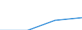 Jahr / Insgesamt / Weniger als 1 Jahr / Tertiärbereich (Stufen 5-8) / Serbien