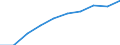 Jahr / Insgesamt / 1 Jahr / Alle Stufen der ISCED 2011 / Estland