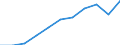 Year / Total / 1 year / All ISCED 2011 levels / Croatia