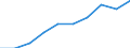 Year / Total / 1 year / All ISCED 2011 levels / Poland