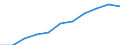 Year / Total / 1 year / All ISCED 2011 levels / Finland