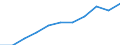 Year / Total / 1 year / All ISCED 2011 levels / Sweden