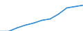 Jahr / Insgesamt / 1 Jahr / Alle Stufen der ISCED 2011 / Norwegen