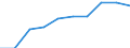 Year / Total / 1 year / All ISCED 2011 levels / North Macedonia