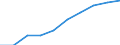 Year / Total / 1 year / Less than primary, primary and lower secondary education (levels 0-2) / Denmark