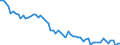 Demographische Indikator: Altersspezifische Sterbeziffer (Mx) / Geschlecht: Insgesamt / Altersklasse: Weniger als 1 Jahr / Geopolitische Meldeeinheit: Dänemark