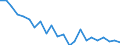 Demographic indicator: Age specific death rate (Mx) / Sex: Total / Age class: Less than 1 year / Geopolitical entity (reporting): Croatia