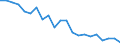 Demographic indicator: Age specific death rate (Mx) / Sex: Total / Age class: Less than 1 year / Geopolitical entity (reporting): Latvia